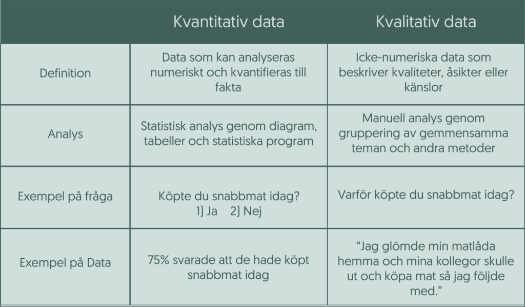 Kvalitativ_vs_kvantitativ_data