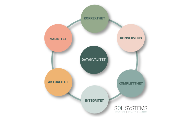 Datakvalitet_SQL_Systems