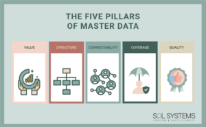 FIVE_PILLARS_MASTERDATA_SQL_SYSTEMS