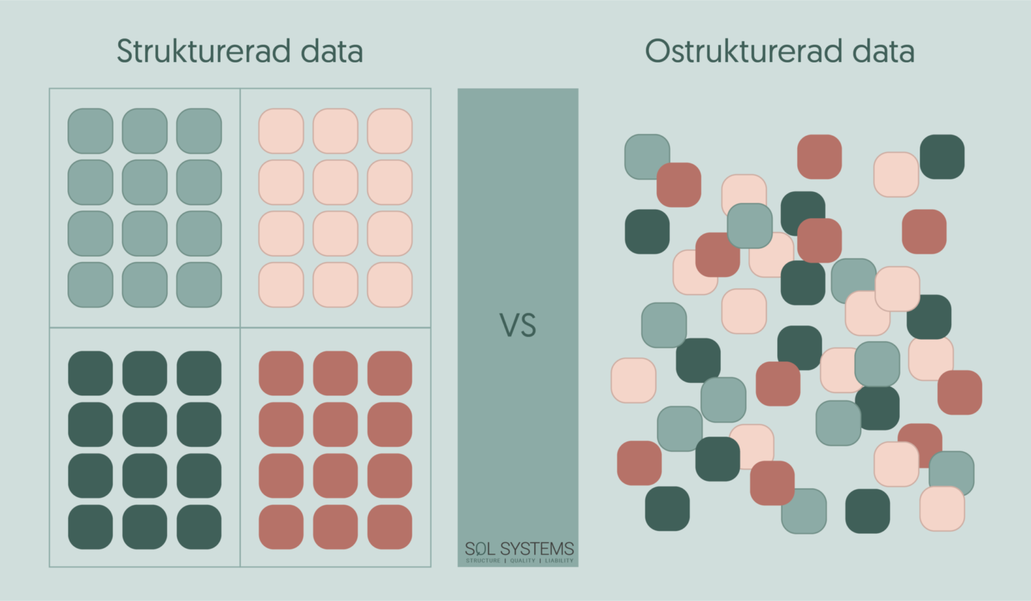 Strukturerad_vs_ostrukturerad_data_SQL_Systems