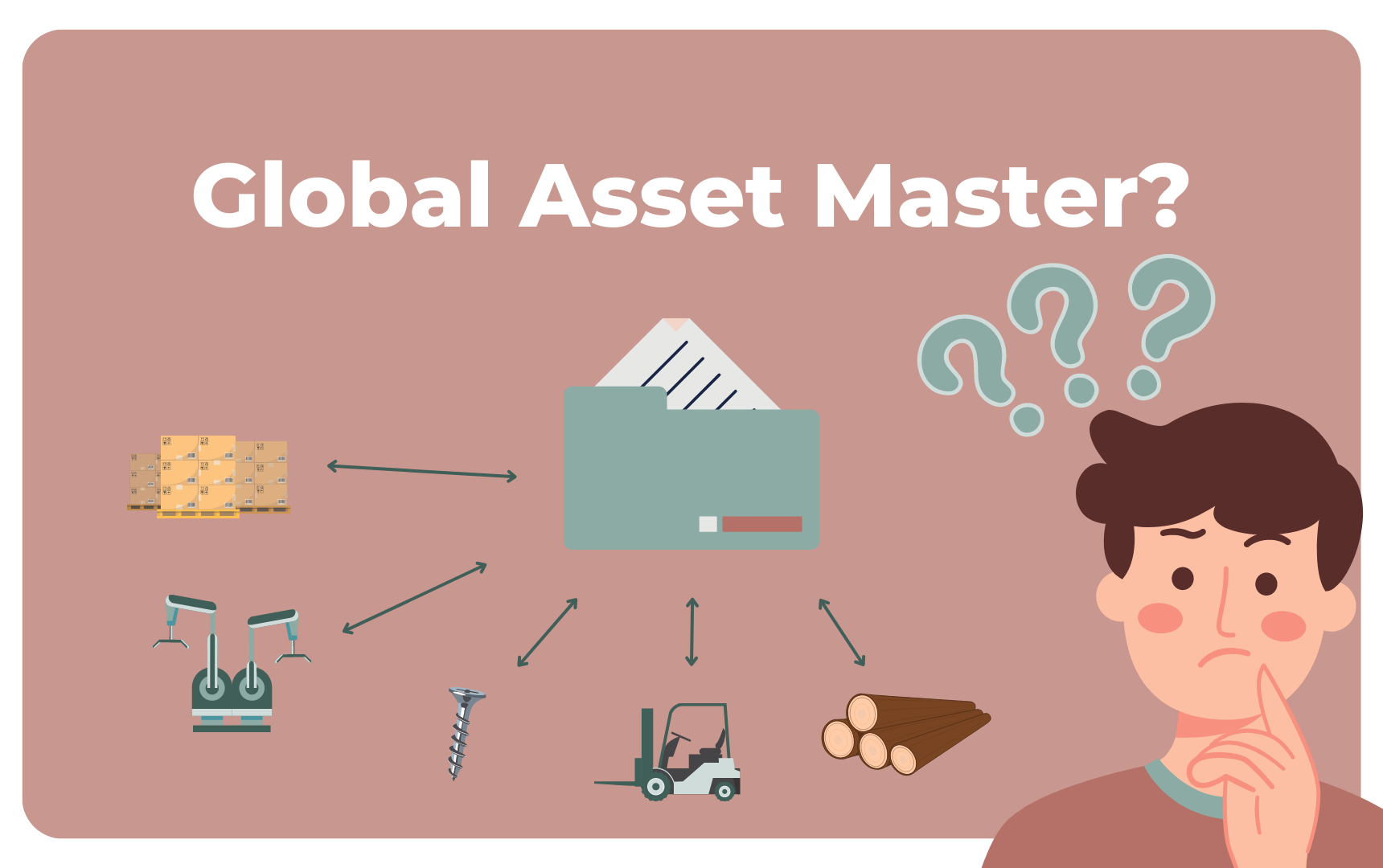 Vad är global asset master