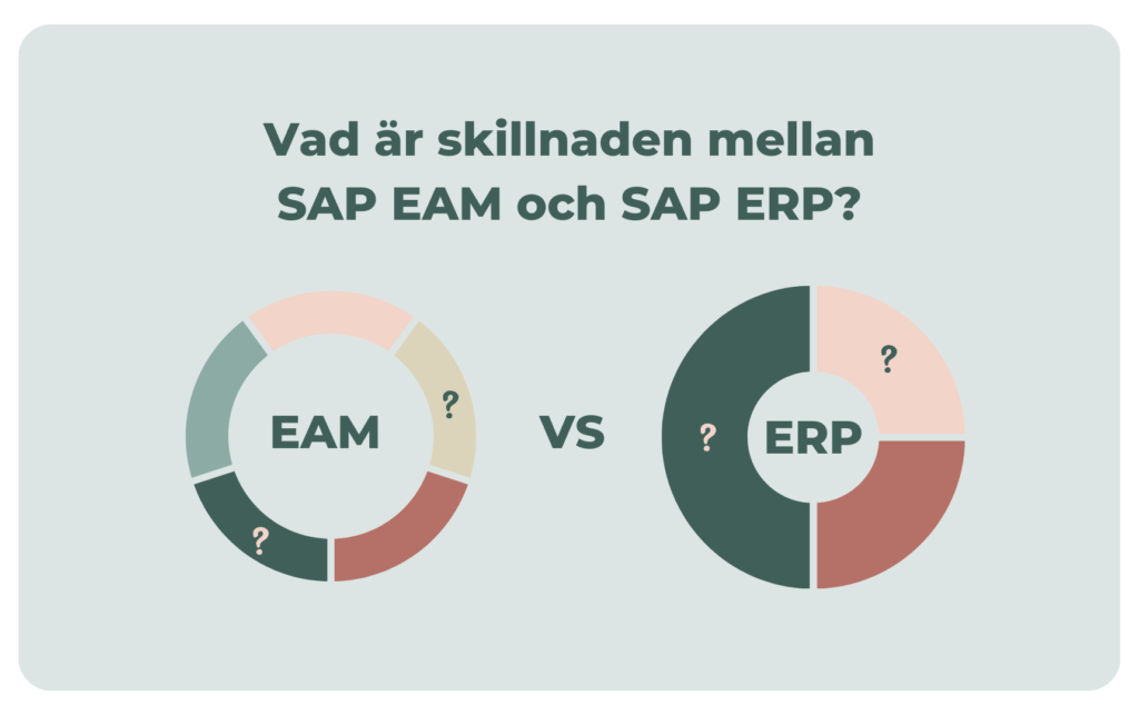 SAP EAM SAP ERP SQL Systems