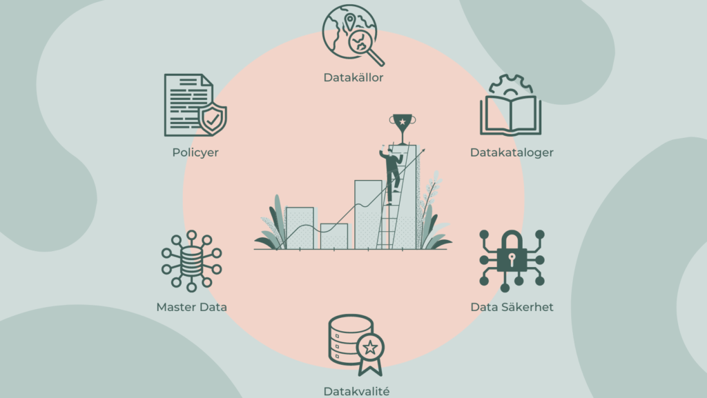 Vad är data governance?