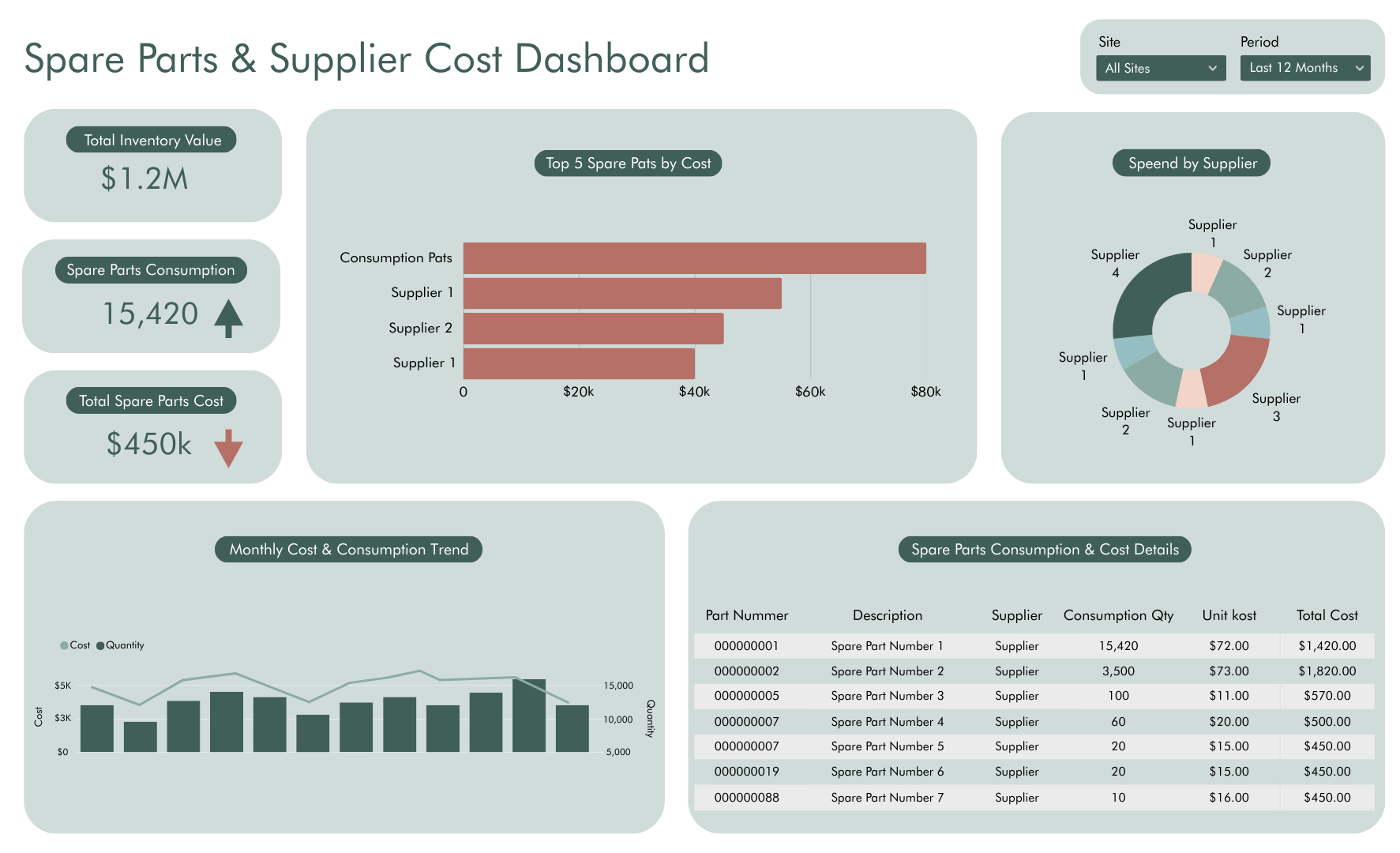 Global Operations 3 e1771594365210